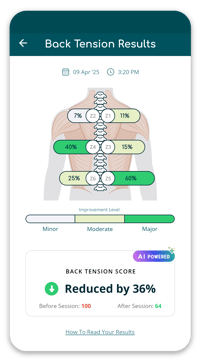 Back Tension Results