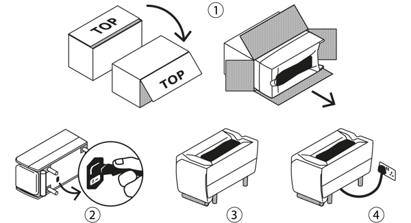Unboxing steps@4x