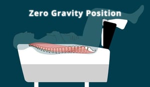 Zero Gravity Position